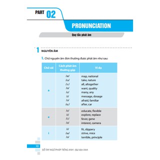 Sổ tay ngữ pháp tiếng Anh