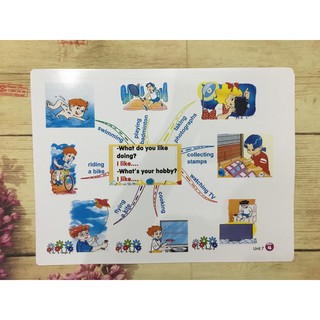 Flashcard Mindmap Tiếng  Anh Lớp 4 ( Tập 1-2) khổ A3