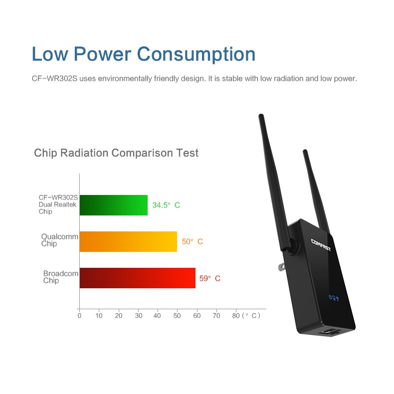 BỘ MỞ RỘNG, KHUẾCH ĐẠI SÓNG WIFI REPEATER COMFAST CF-WR302S