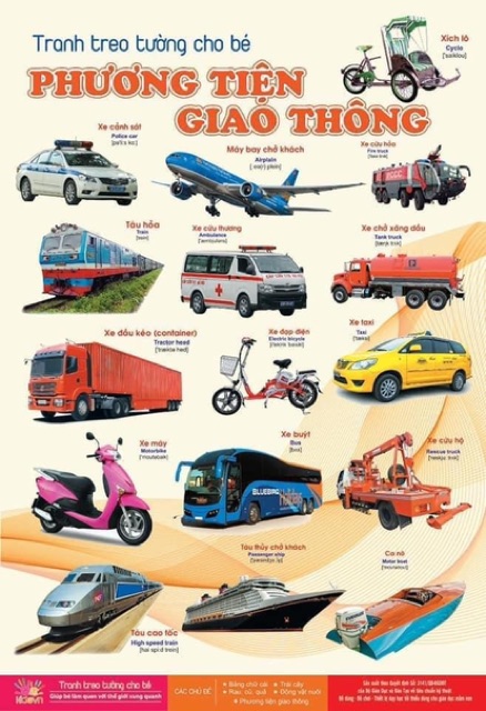 BỘ TRANH TREO TƯỜNG VỀ THẾ GIỚI XUNG QUANH 14 CHỦ ĐỀ CHO BÉ