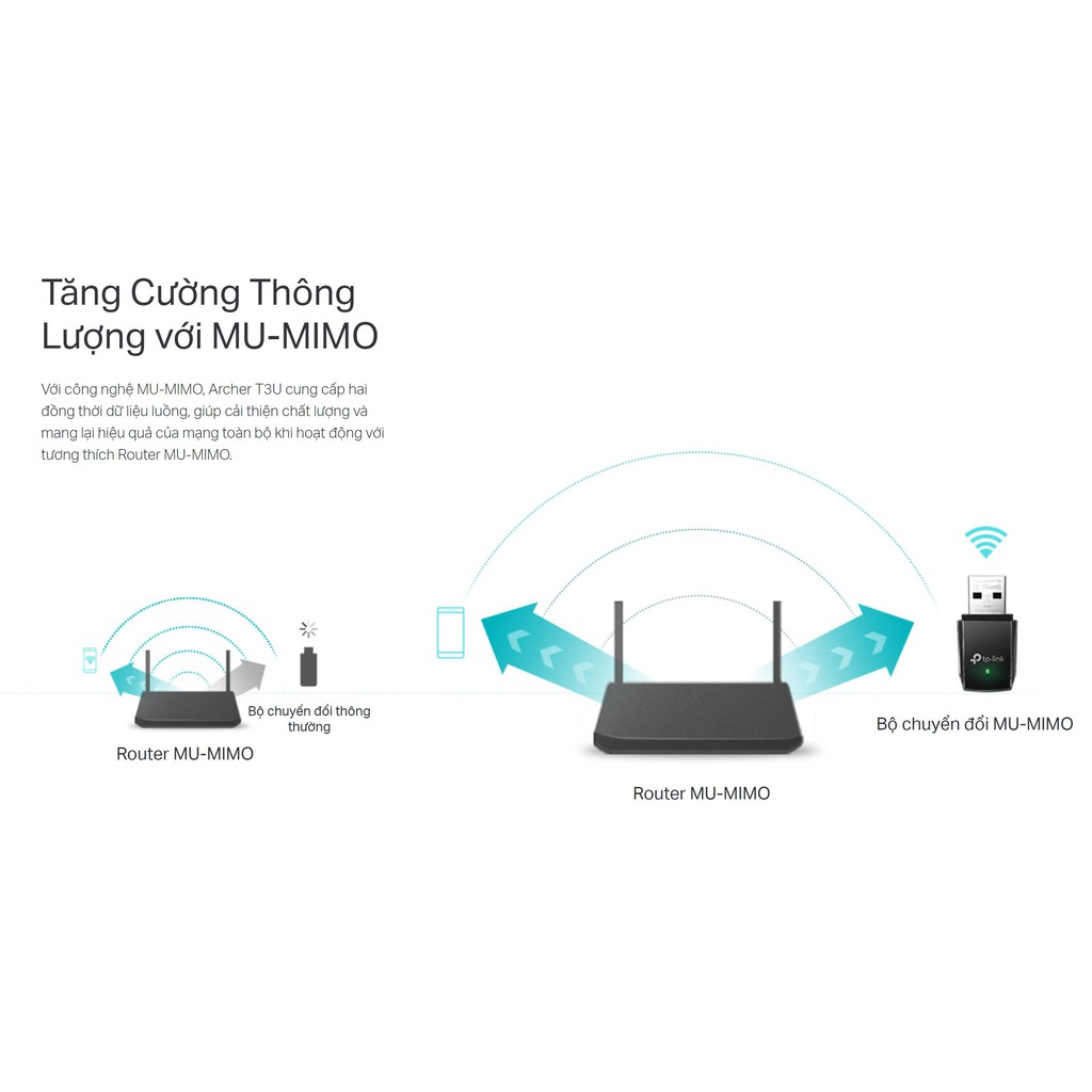 Bộ Thu Wifi TP-Link Archer T3U MU-MIMO Mini AC1300 Băng Tần Kép - Cổng USB 3.0 - Hàng Chính Hãng | BigBuy360 - bigbuy360.vn