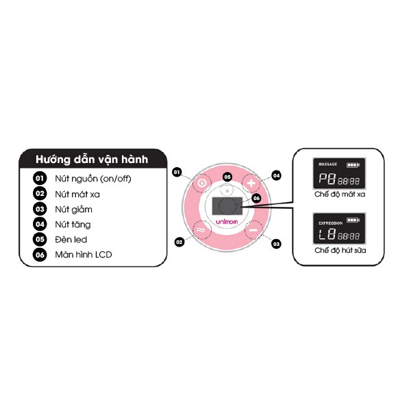 [Mã MKBC13 giảm 80k đơn 1 triệu] Máy hút sữa điện đôi Minuet UNIMOM có pin sạc kèm Adapter màn hình LCD / màn hình LED