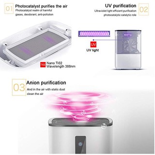 MÁY LỌC KHÔNG KHÍ AIRPLUS 901EA