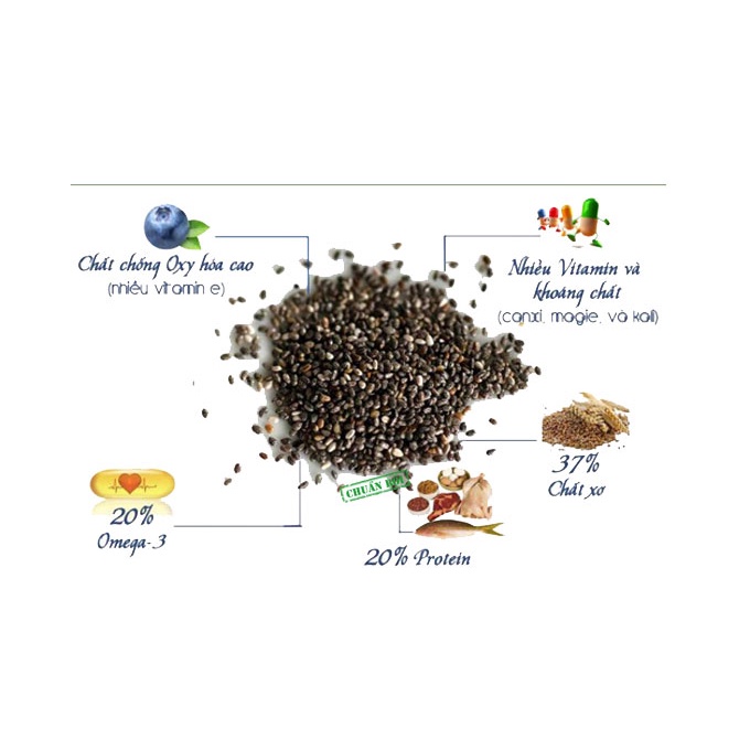 Hạt Chia loại 1 nhập khẩu Úc bịch 250g