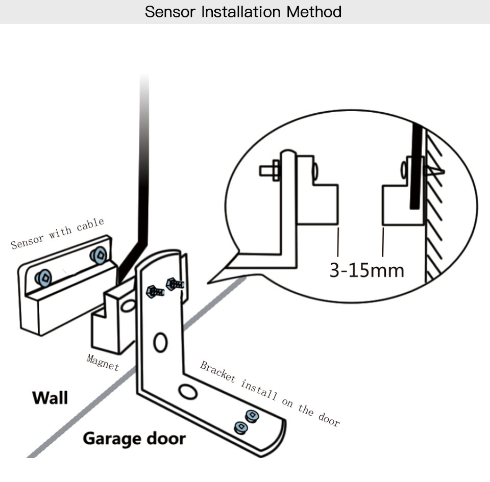 Thiết Bị Điều Khiển Cửa Garage Thông Minh Kết Nối WiFi Điều Khiển Qua Alexa Echo Google Home No Hub