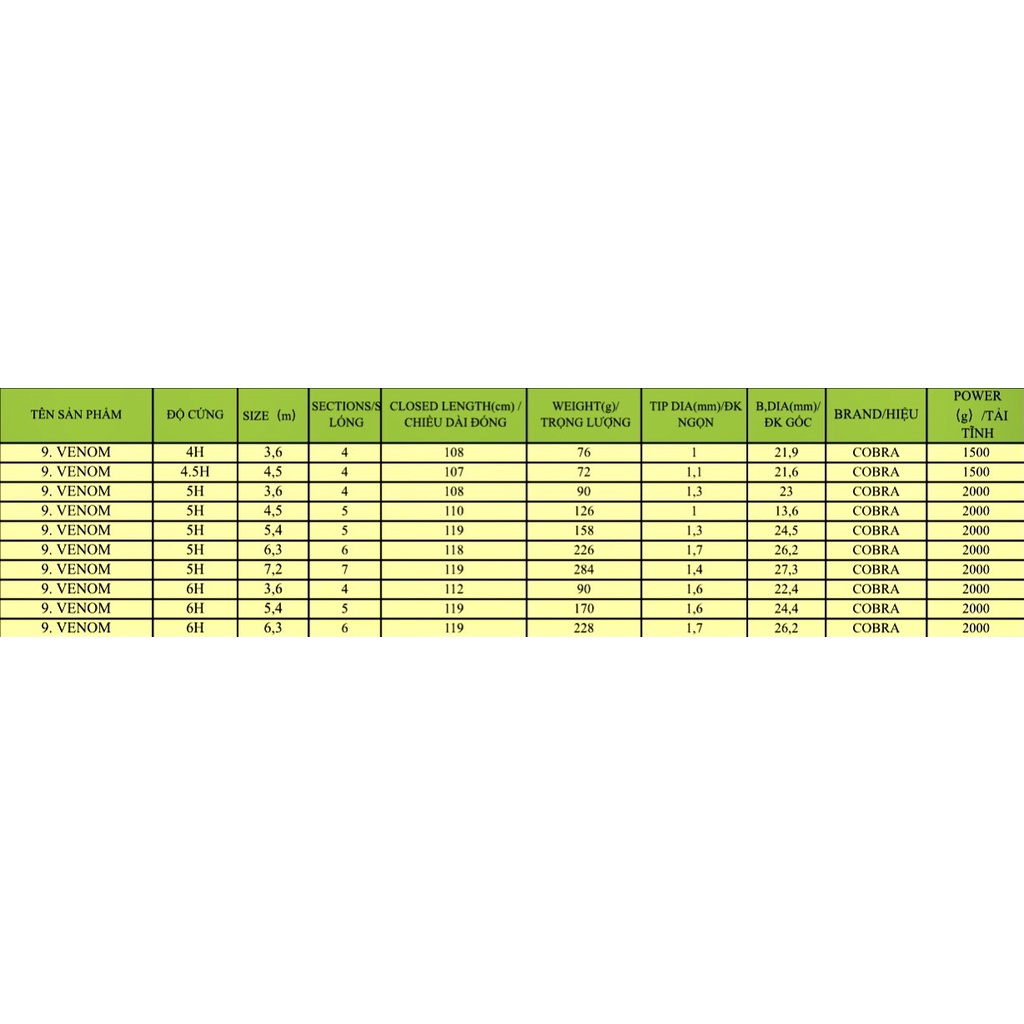 Cần Cobra Venom phôi cao cấp - Cần câu tay đơn đài