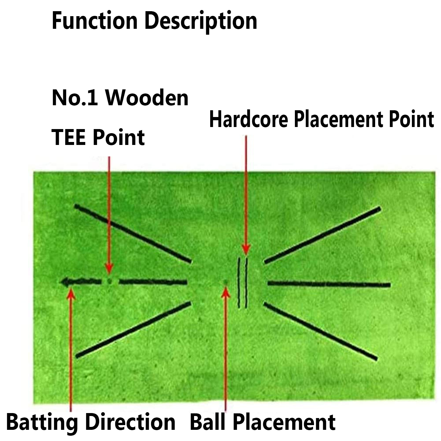 Thảm Tập Đánh Golf Tiện Dụng Chất Lượng Cao