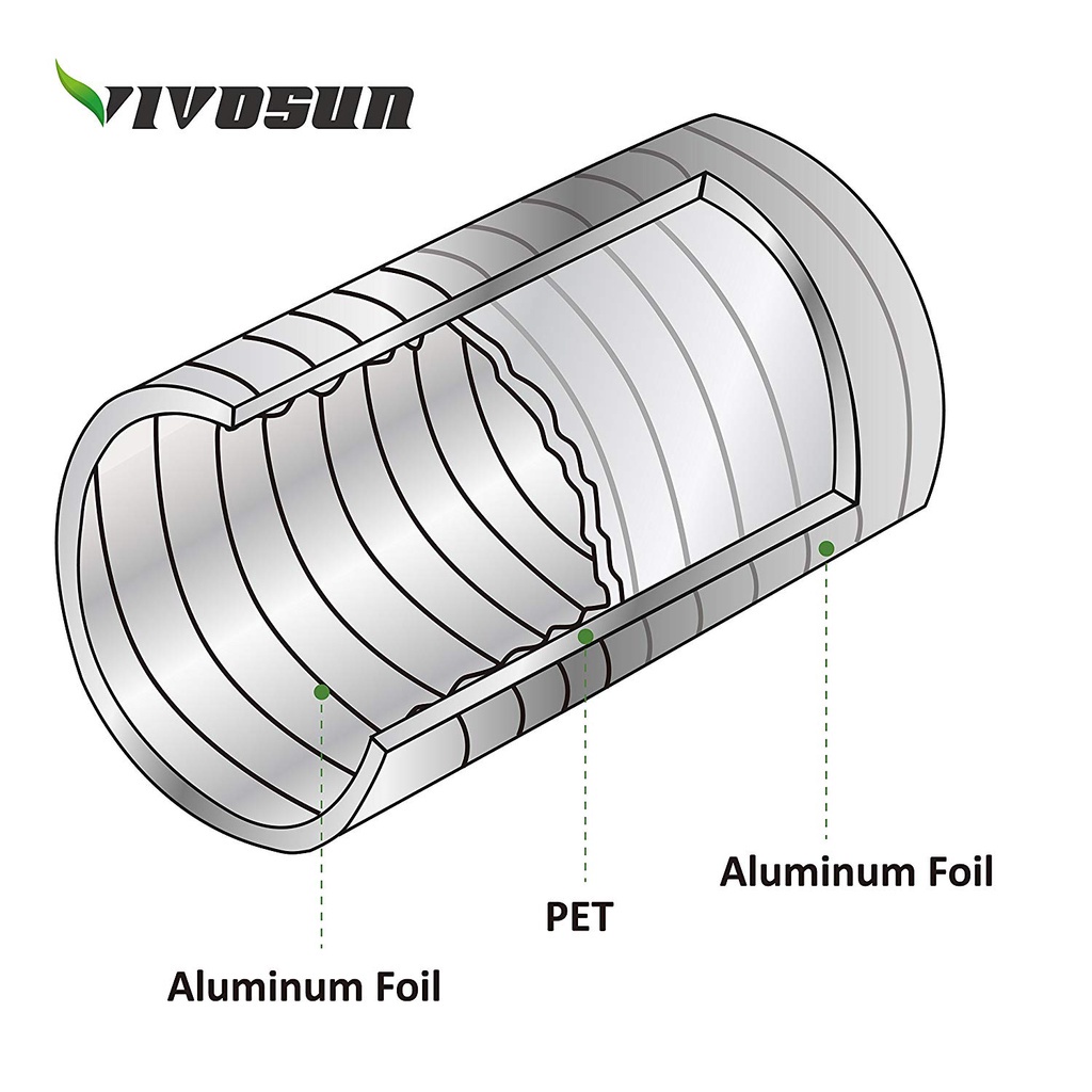 Ống bạc dẫn khí siêu sạch bảo ôn Bông Polyester Ống gió giữ nhiệt Remak®