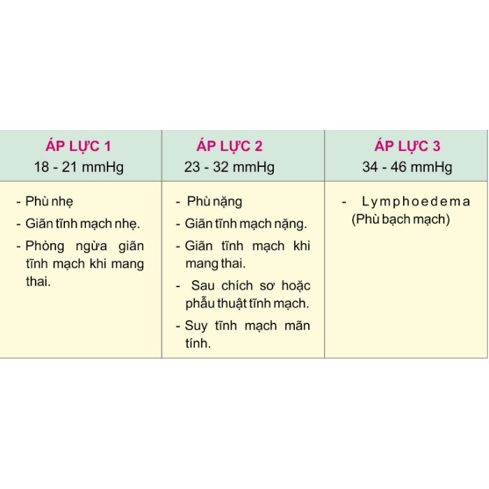 ✅ Vớ Suy Giãn Tĩnh Mạch (Tất Y Khoa): Venosan 4000 Cho Da Nhạy Cảm (Chính hãng Thụy Sĩ) -VT0448