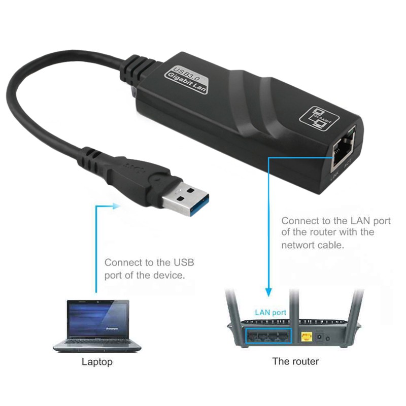 Cáp chuyển đổi mạng LAN USB 3.0 sang 10 / 100 / 1000 Mbps Gigabit RJ45 cho PC MAC | WebRaoVat - webraovat.net.vn