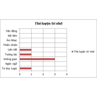 Thẻ luyện trí nhớ - Memory card (Đồ chơi Tiên Đông)