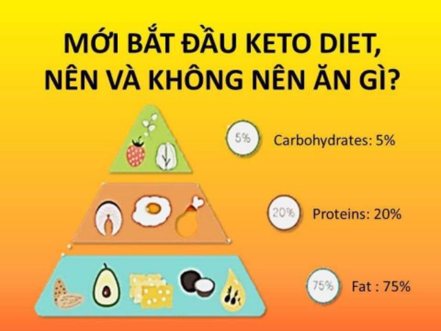 10 gói bún nưa cuộn(100g/gói) cho người tiểu đường, keto, das, eatclean