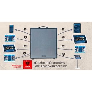 LOA DI ĐỘNG ACNOS KSNET 550