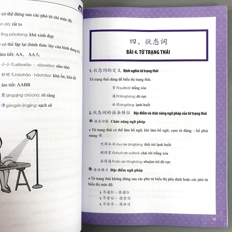 Sách - Học Nhanh Nhớ Lâu Ngữ Pháp Tiếng Trung Thông Dụng - Ứng dụng sơ đồ tư duy trong giao tiếp và luyện thi HSK