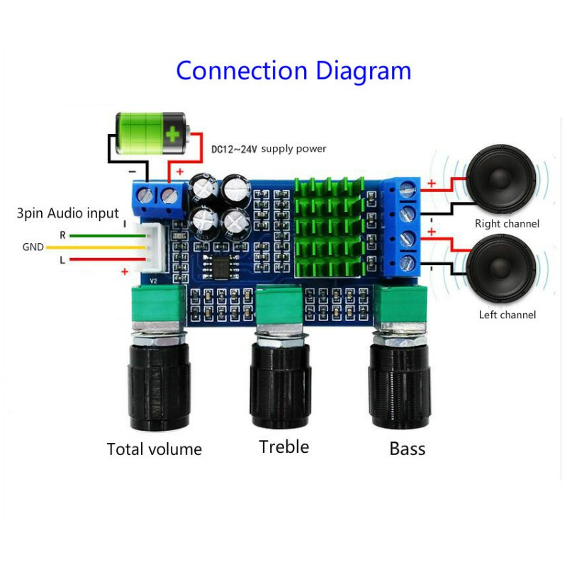 Bảng Mạch Khuếch Đại Âm Thanh Kỹ Thuật Số Hai Kênh Dc12-24V 80W*2 TPA3116D2 5532