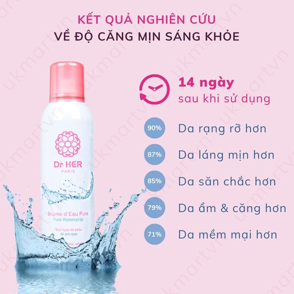 Xịt Khoáng Dr Her Paris Làm Dịu Da Pure Water Spray | BigBuy360 - bigbuy360.vn