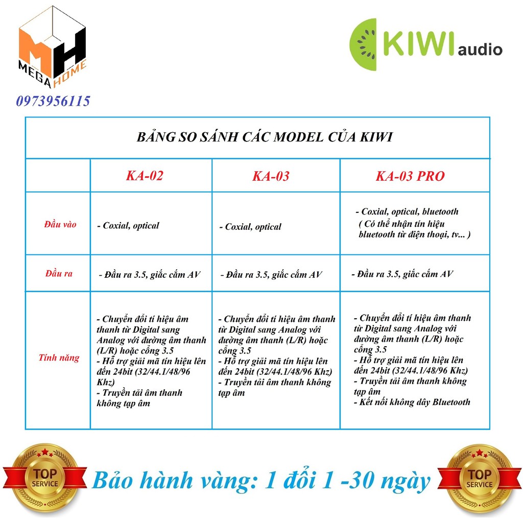 Bộ chuyển đổi âm thanh, Bộ chuyển đổi quang học DIGITAL TO ANALOG (L/R) - 1 đổi 1: 30 ngày