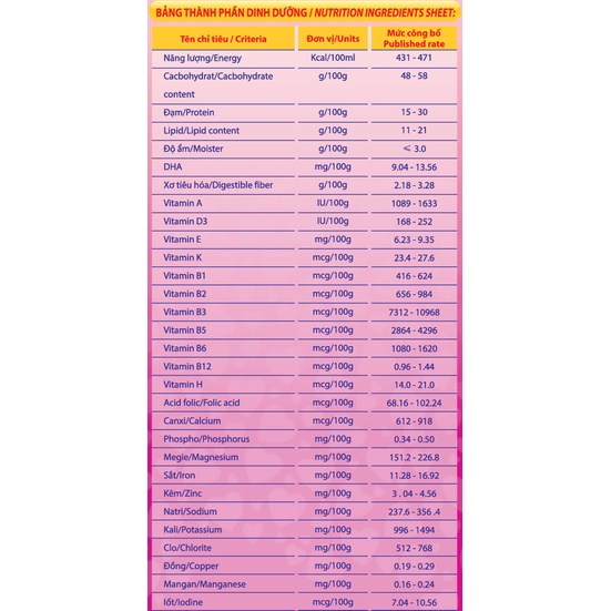 MegaMilky Mama 900g Dinh dưỡng cho mẹ và thai nhi