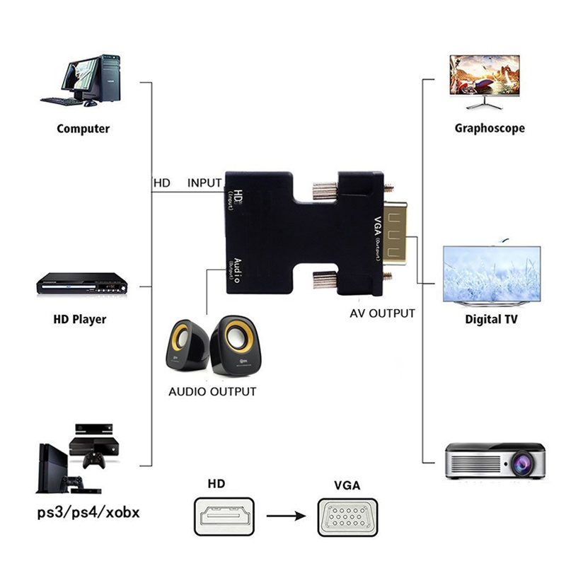 Cáp ChuyểN ĐổI Âm Thanh HDMI Sang VGA 3.5mm 1080P FHD Cho PC / Laptop / MáY ChiếU