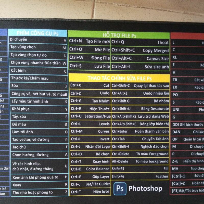 Bàn Di Chuột Pad Lót Chuột 25*30cm 30*80cm Hình Công Thức Phím Tắt Phần Mềm Máy Tính Văn Phòng LILOPC