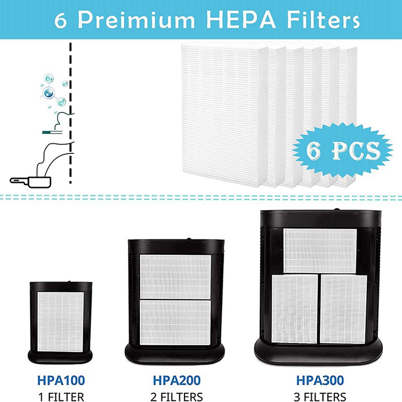 Bộ Lọc HEPA Thay Thế Cho Honeywell HPA300 HPA200 HPA100 HPA090 R (HRF-R3 HRF-R2 HRF-R1)