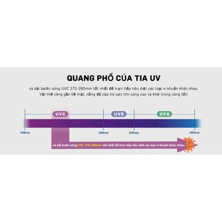 Bút cảm ứng Ipad Adonit Note UVC chống tì tay