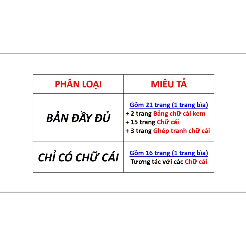 Bộ học liệu bóc dán Nhận biết bảng chữ cái Tiếng Việt, Học liệu Montessori Tiếng Việt cho bé tổng hợp các kĩ năng