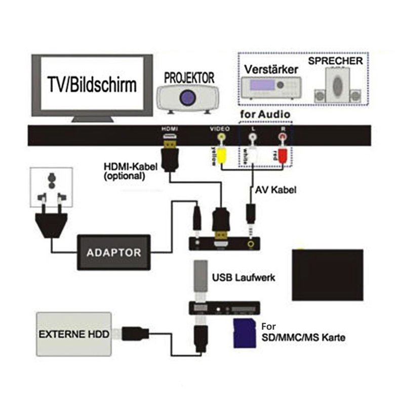 Bộ phát giải trí đa phương tiện PK Full HD 1080P 3 đầu ra HDMI VGA AV USB mini H7