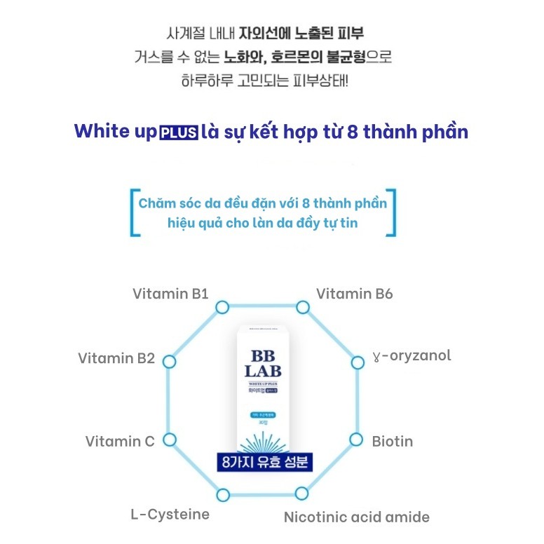 BB LAB Plus viên uống Trắng da mặt, Mờ nám HQ thương hiệu Nutrione