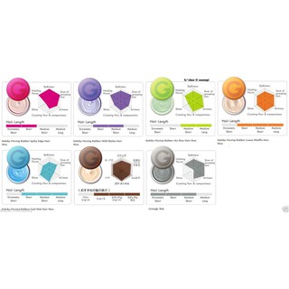 Sáp tóc Gatsby moving rubber 80g (Nâu)