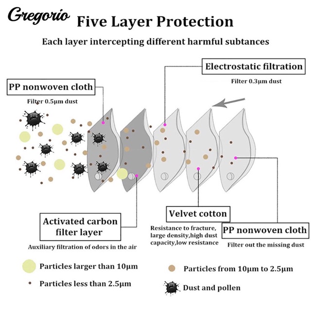 Set 10 tấm lọc bụi khẩu trang chống thấm nước, bụi mịn pm2.5