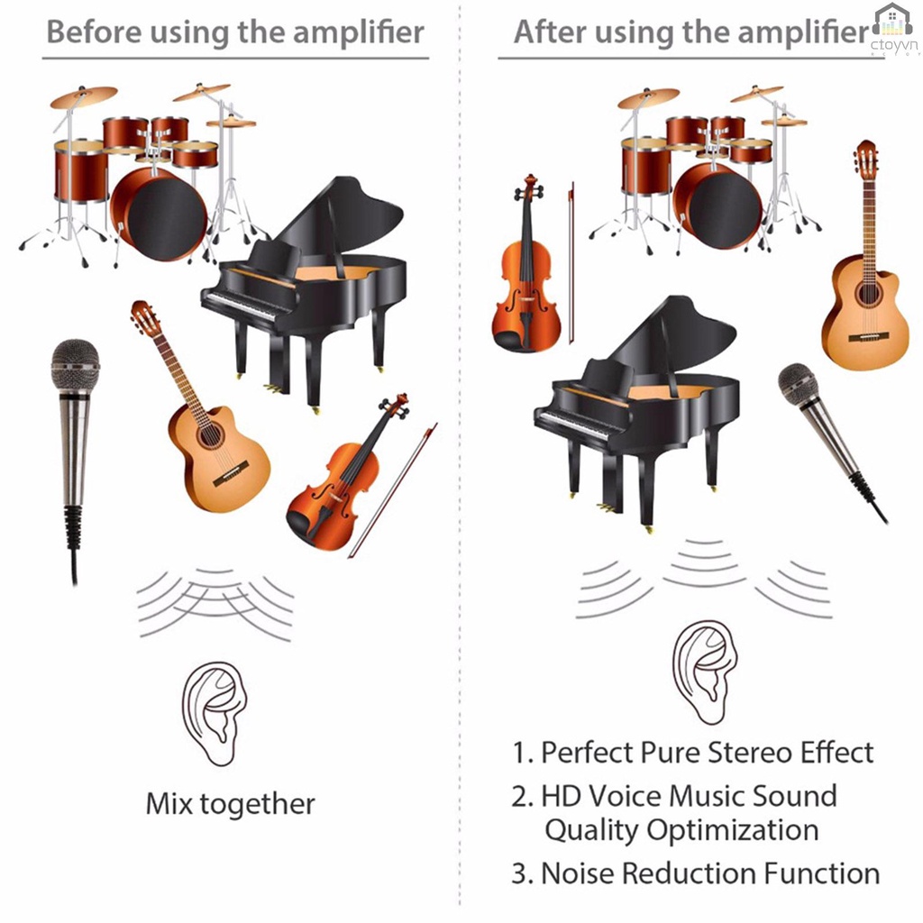 Bộ khuếch đại tai nghe Hifi vỏ nhôm AMP 600mAh với cổng 3.5mm