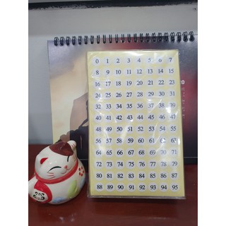Decal số 0-95