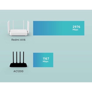 Router Wifi 6 Redmi AX6