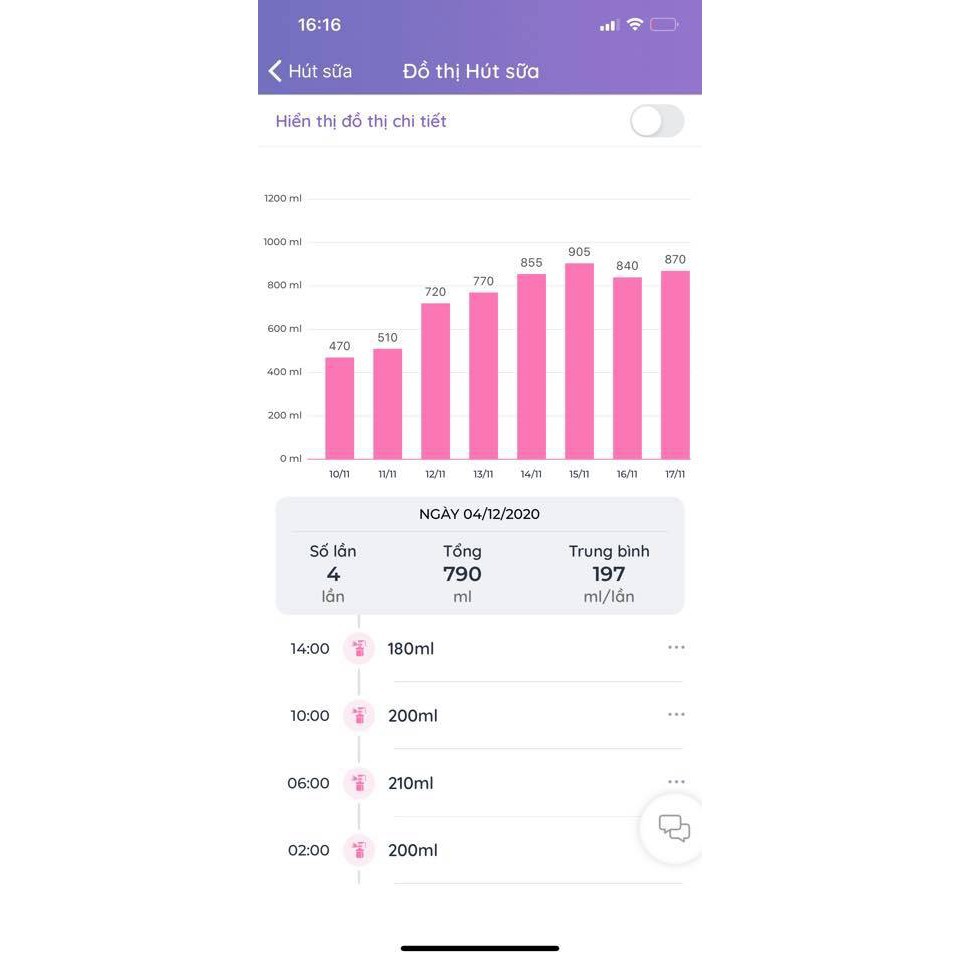 Phễu Hút Sữa Pumpinpal Cho Máy Medela, Pigeon, Lasinoh, MotherV, Rozabi Deluxe...