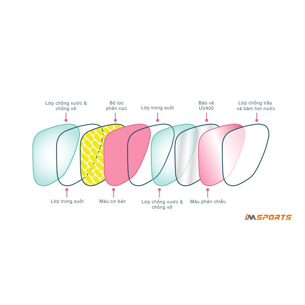 Kính chạy bộ GOODR BFGs