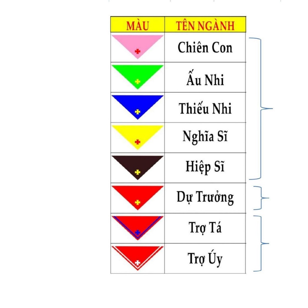 Khăn Quàng Thiếu Nhi Thánh Thể Việt Nam, Khăn Huynh Trưởng Quà Lưu Niệm Công Giáo