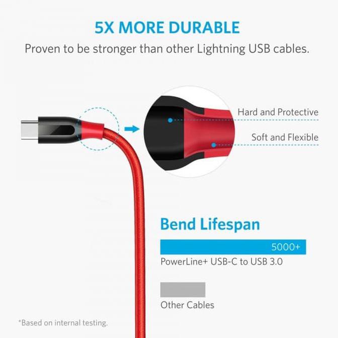 Anker Powerline Dây Cáp Chuyển Đổi + Usb Type-c Sang Usb 3.0 Dài 0.9m 3ft