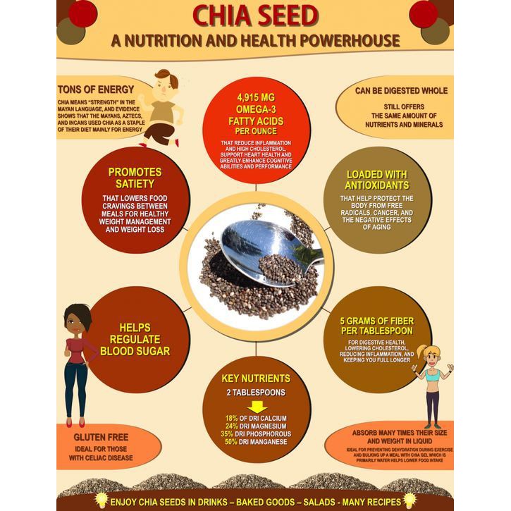 [Markal] HẠT CHIA HỮU CƠ 250gr | BigBuy360 - bigbuy360.vn