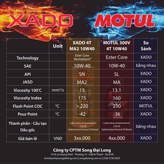 Nhớt XADO RACING