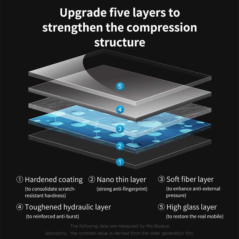 Kính cường lực bảo vệ toàn màn hình cho Huawei Mate 20/20 Pro/20 X/20 Lite/Maimang 7