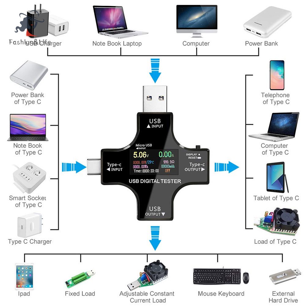 Đồng Hồ Đo Vạn Năng Kỹ Thuật Số Usb Loại C Tcxl