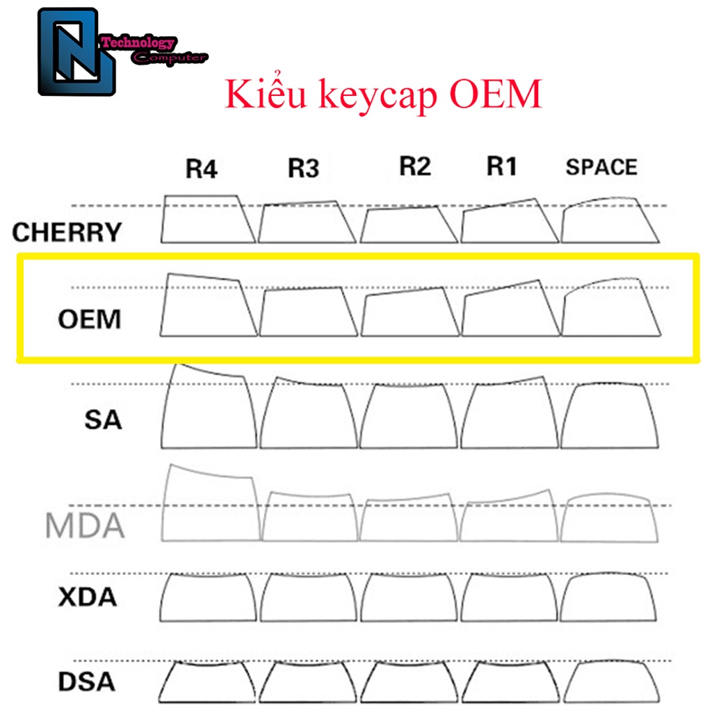 Keycap PBT Lẻ AWSD ESC Mũi Tên Kiểu OEM Dành Cho Bàn Phím Cơ Thích Hợp Mix Thêm