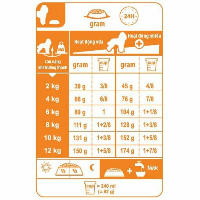 Thức ăn hạt Royal Canin Poodle Puppy 1,5kg