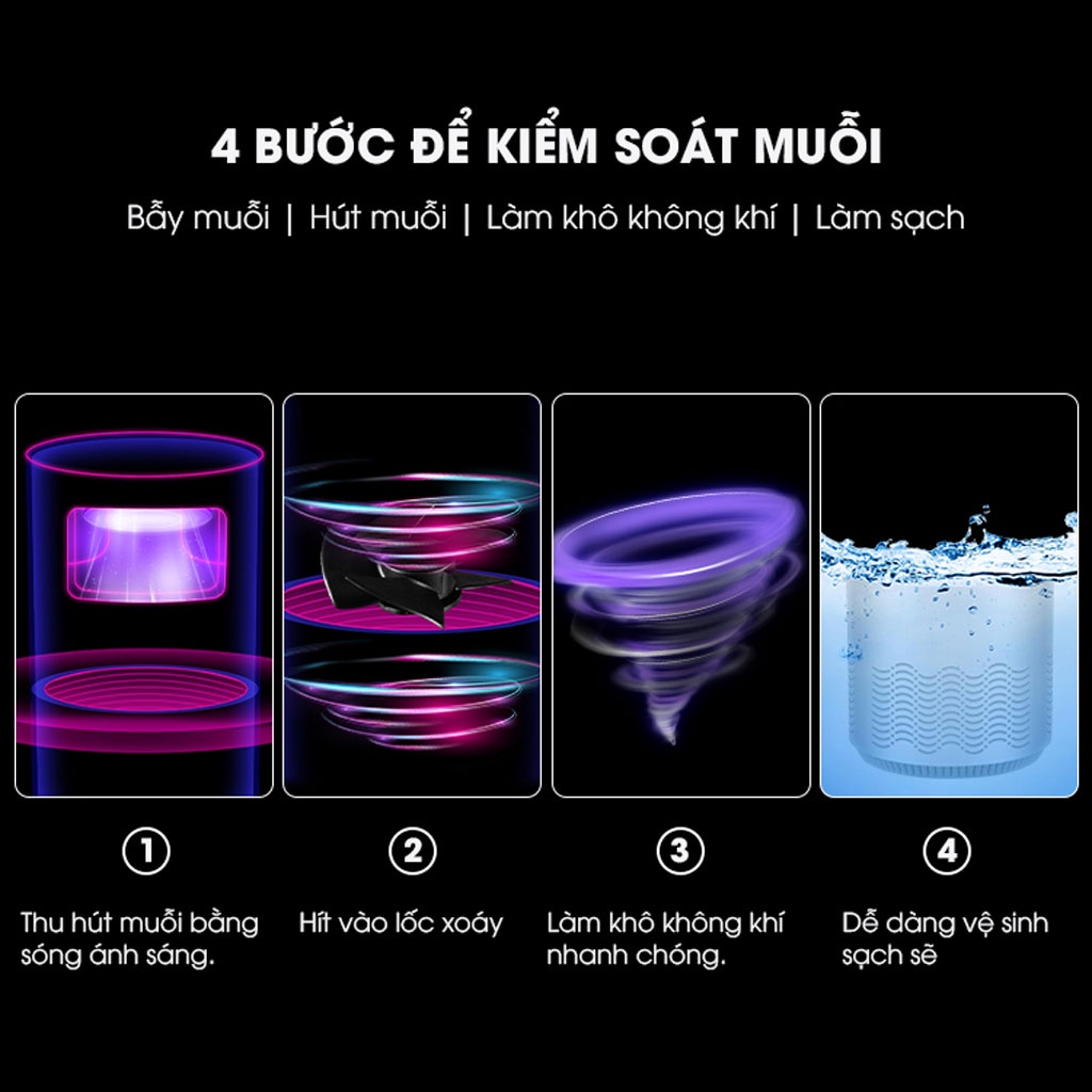 Đèn Bắt Muỗi, Máy Bắt Muỗi Côn Trùng Thông Minh SmartWork [Công Nghệ Đức - Đèn Led UV Tím]