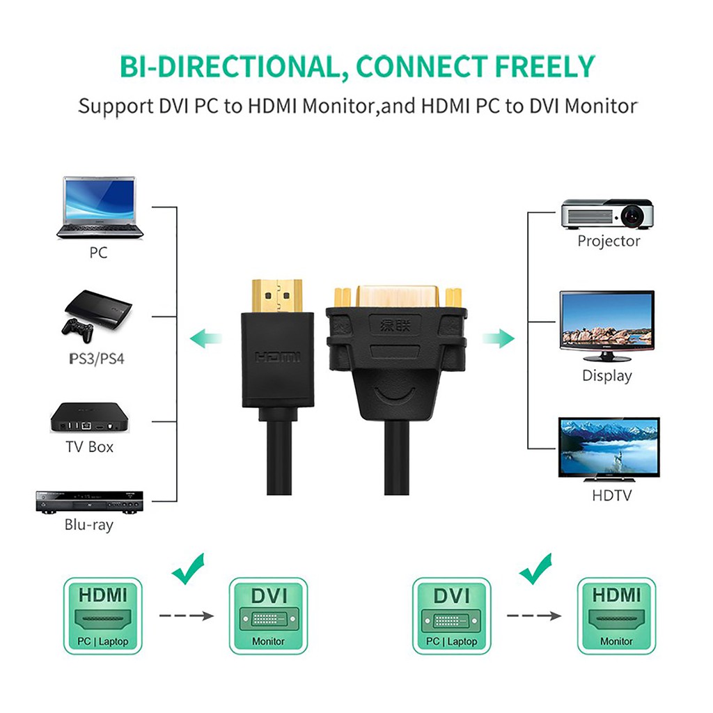 Cáp Chuyển HDMI ra DVI(24+5) Cao Cấp UGREEN