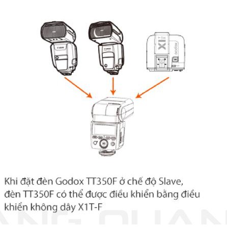 Đèn Flash GODOX TT350 for Fujifilm,Sony,Canon,Nikon,Olympus