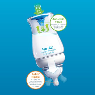 BỘ 3 BÌNH SỮA LATCH MUNCHKIN 120ML (CHÍNH HÃNG) CHO BÉ (MK15626)