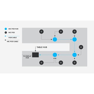 Bộ mở rộng Logitech Rally Mic Pod Hub