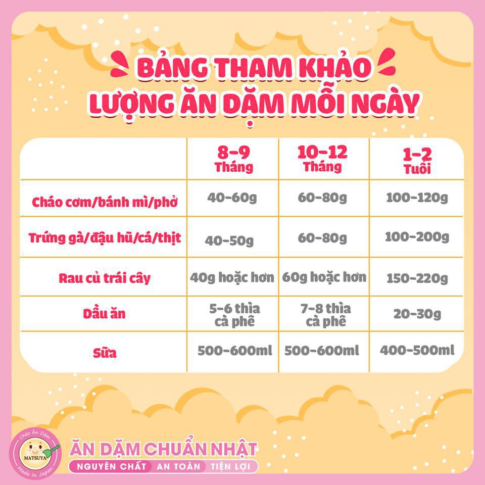 [ Tặng 1 xe đồ chơi ] Combo 4 Gói Cháo Gạo Koshihikari Ăn Dặm Matsuya